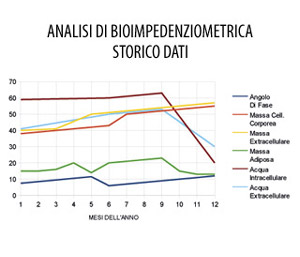 storico-dati